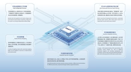 天俱時T-MES榮獲“2023年度河北省優秀軟件產品”榮譽，彰顯軟件開發實力